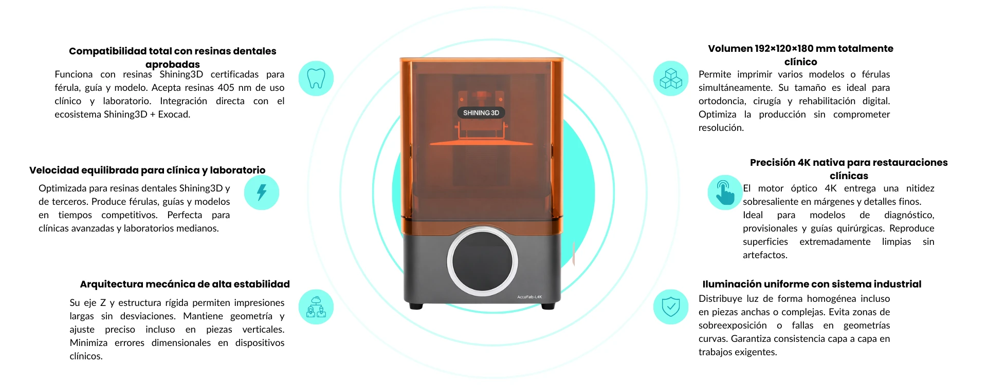 Características principales