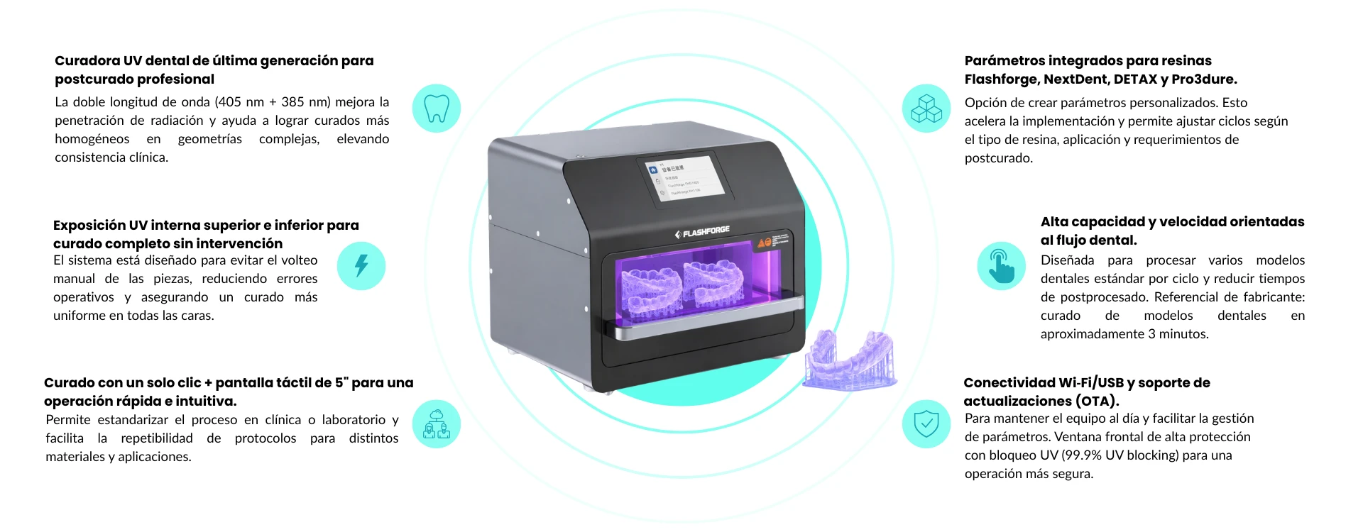 Características principales