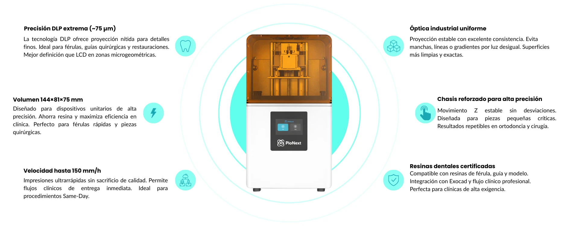 Características principales
