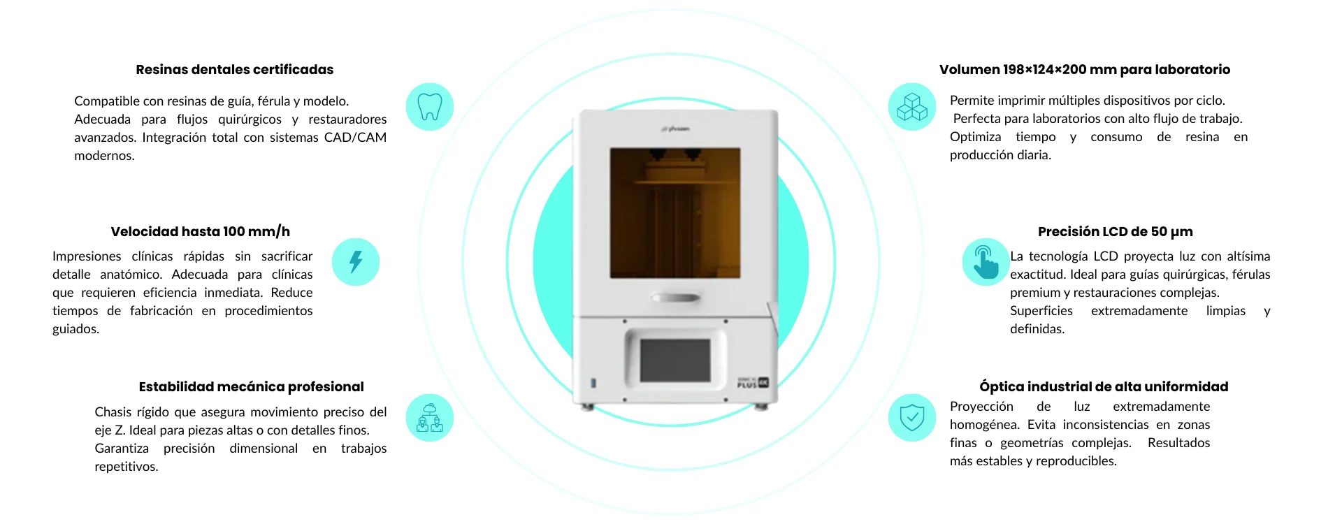 Características principales