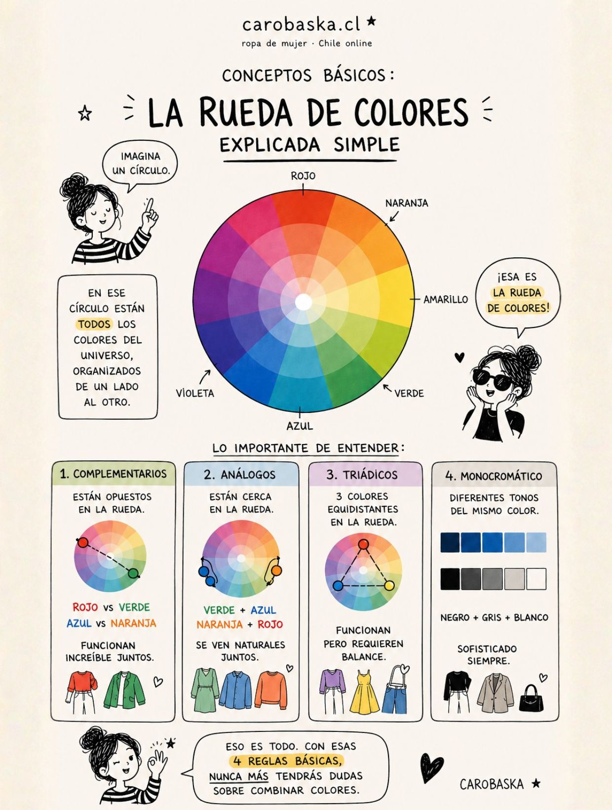 Rueda de colores explicada simple — Guía visual completa de complementarios, análogos, triádicos y monocromáticos para combinar ropa