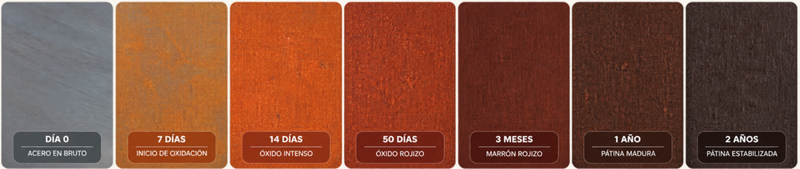 Etapas de oxidación y evolución de la pátina del acero corten