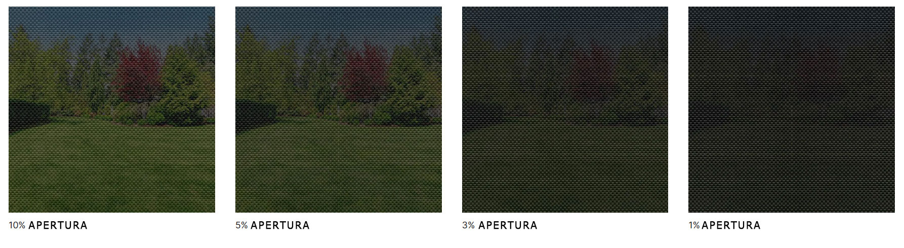 Gráfico o imagen que ilustra la visibilidad a través de un tejido Screen