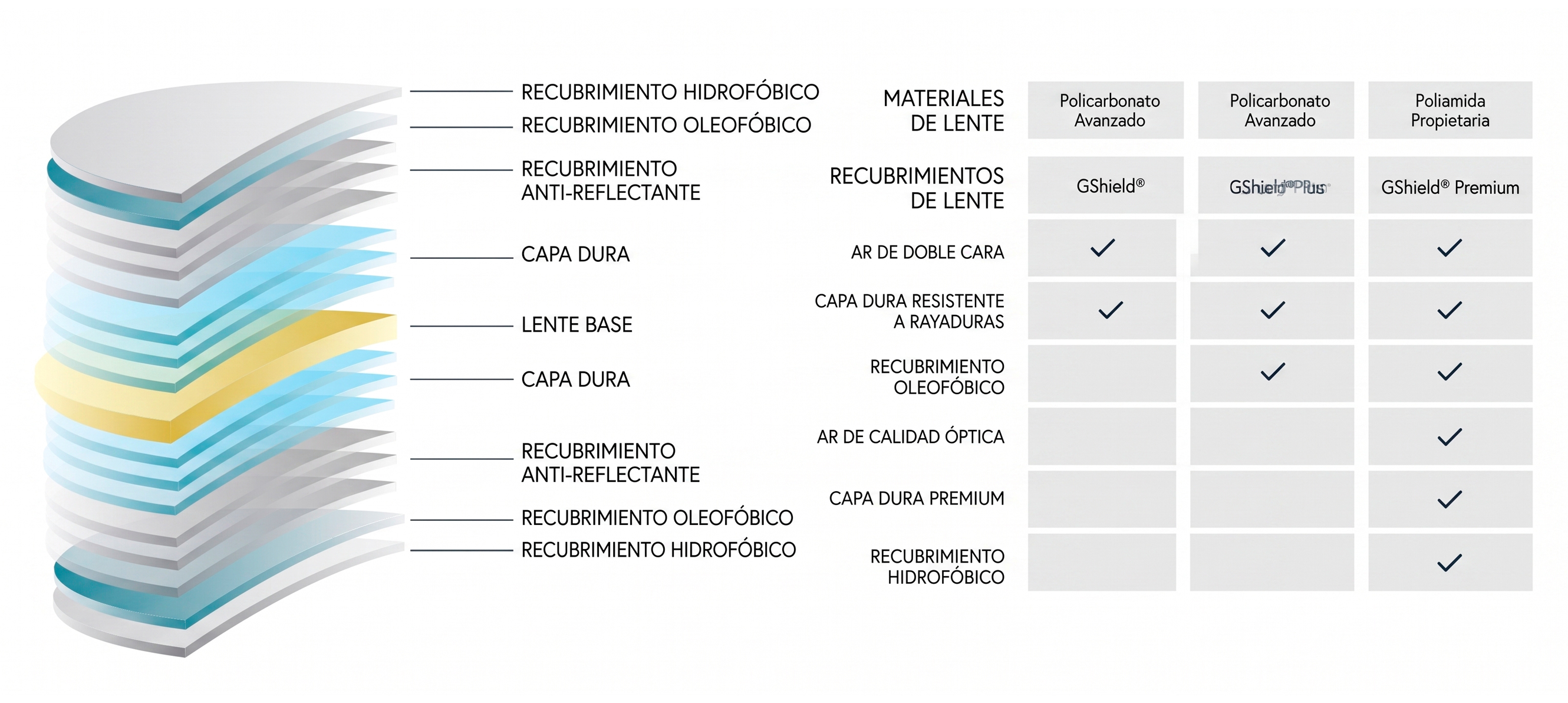 diferencias tecnología Gunnar
