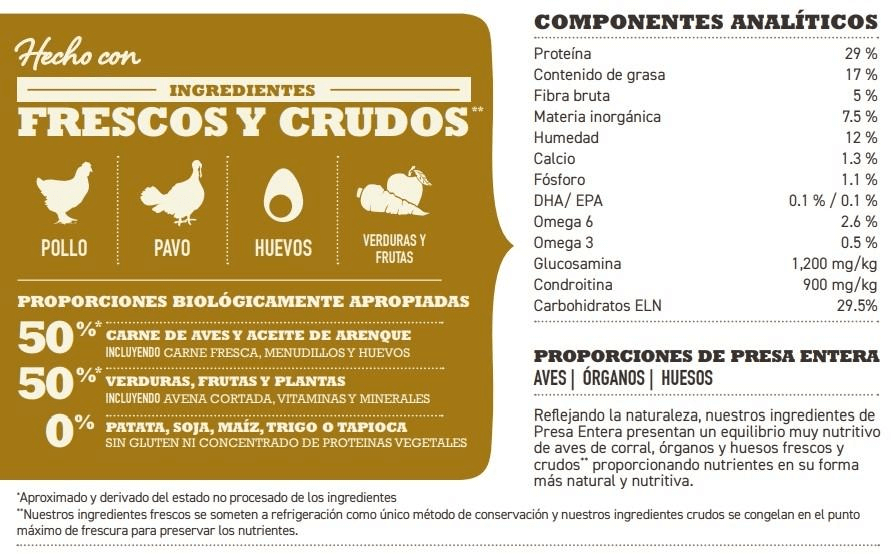 Componentes Acana Classic Prairie Poultry 9.7 kg
