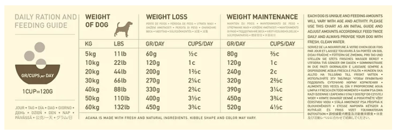 Tabla de Alimentacion Acana Light Fit 2 kg