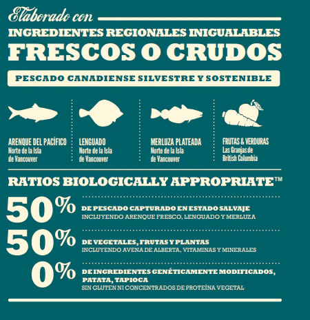 Ingredientes Acana Wild Coast