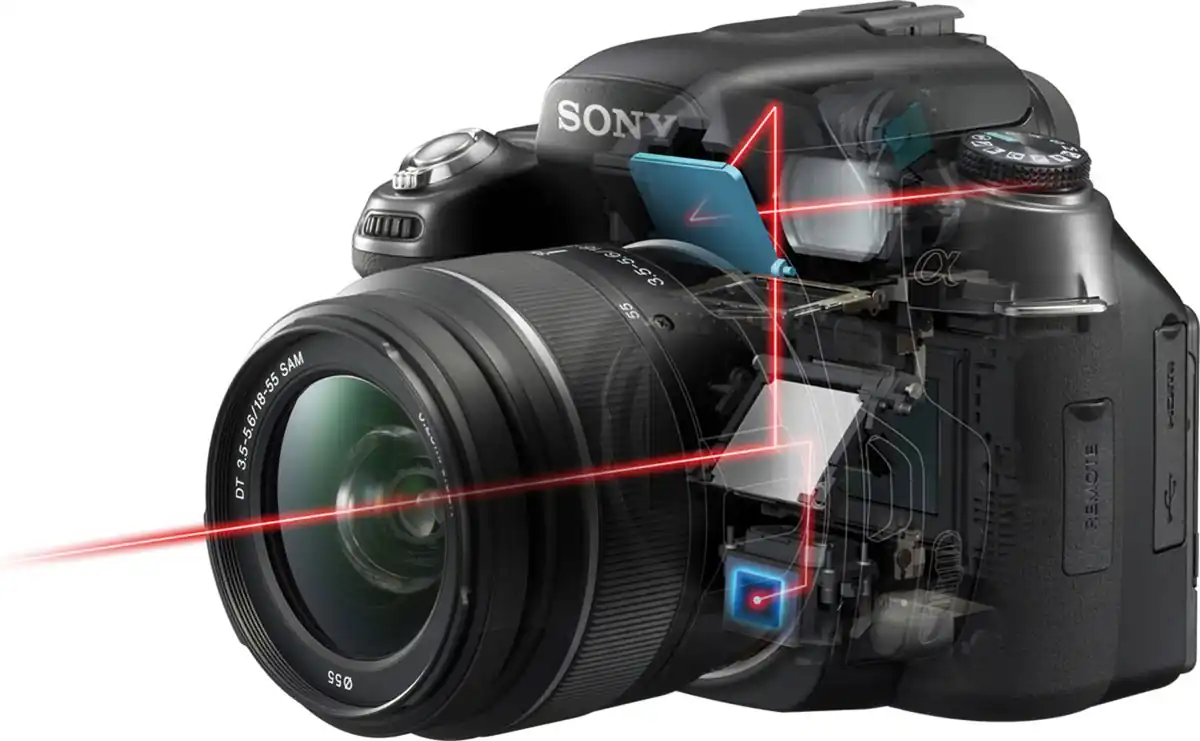Explicación del mecanismo interno de una cámara SLR Sony con visión a través del visor óptico, mostrando el sistema de enfoque y los componentes principales
