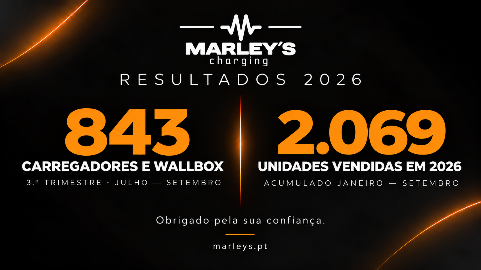 Resultados MARLEYS 2026: 856 carregadores e wallbox vendidos no terceiro trimestre e 2.069 no acumulado do ano