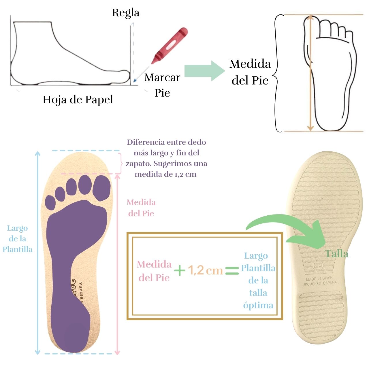 De Talles Plantilla Para Medir El Pie De Un NiÃ±o Medidas De Un Pie, image size:1280x1280