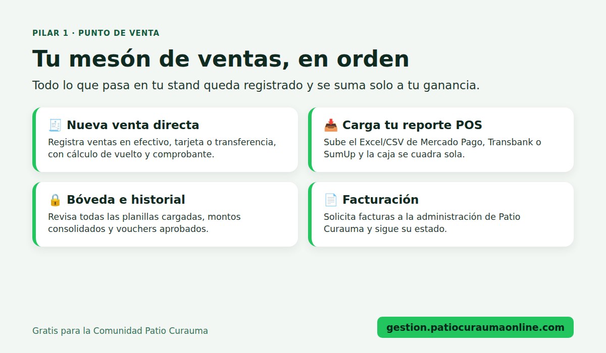 Punto de venta en Gestión Emprendedor