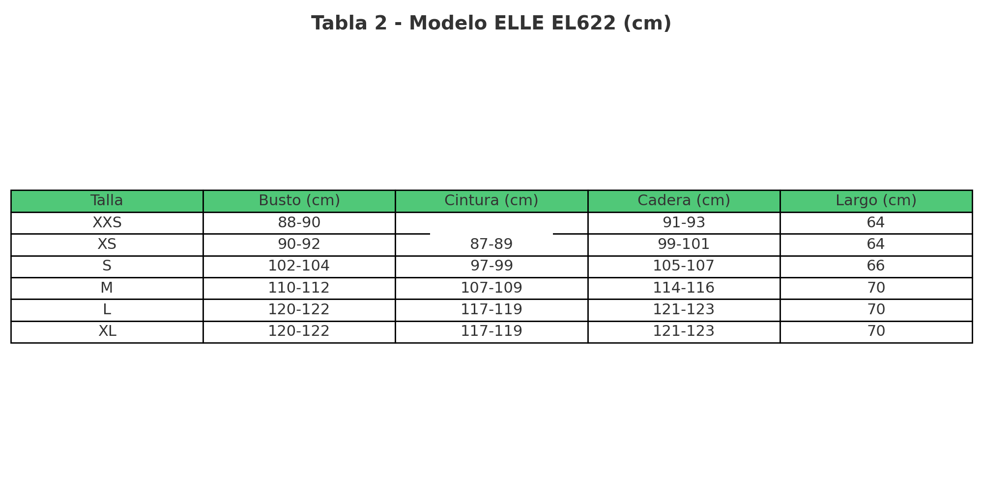 Guía de Tallas